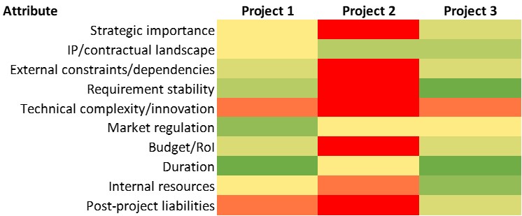 Project sizing – Project Management Discussion Group
